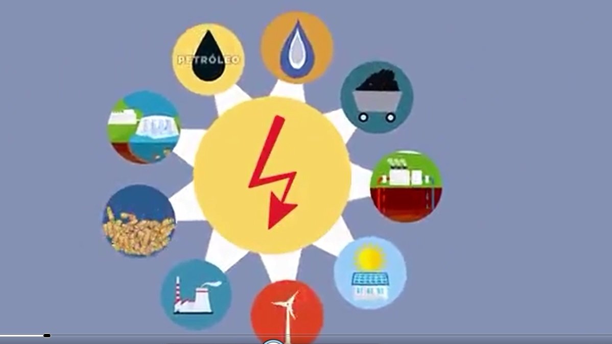 ¿De dónde proviene su electricidad?